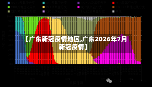 【广东新冠疫情地区,广东2026年7月新冠疫情】