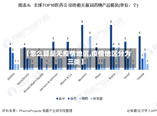 【怎么算是无疫情地区,疫情地区分为三类】