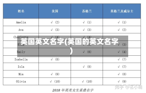 英国英文名字(英国的英文名字)-第3张图片