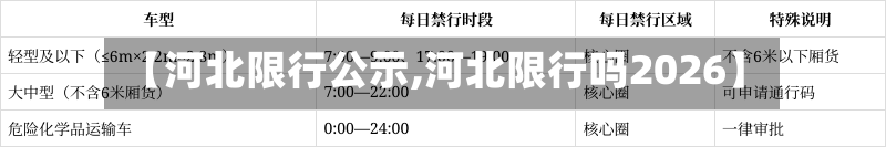 【河北限行公示,河北限行吗2026】-第2张图片