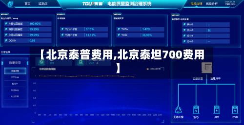 【北京泰普费用,北京泰坦700费用】-第3张图片