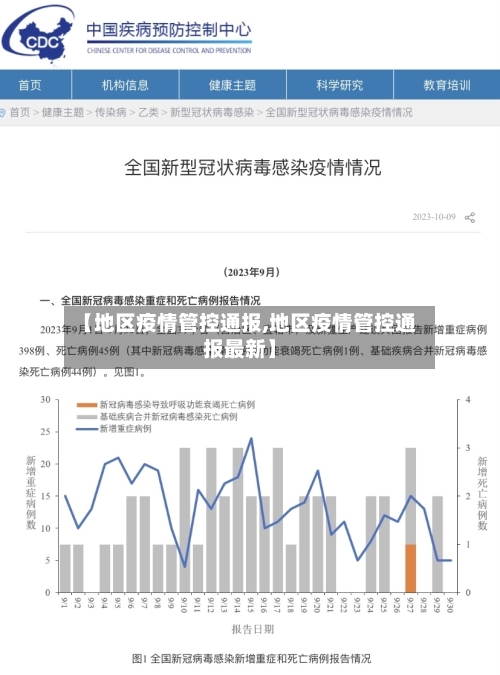 【地区疫情管控通报,地区疫情管控通报最新】