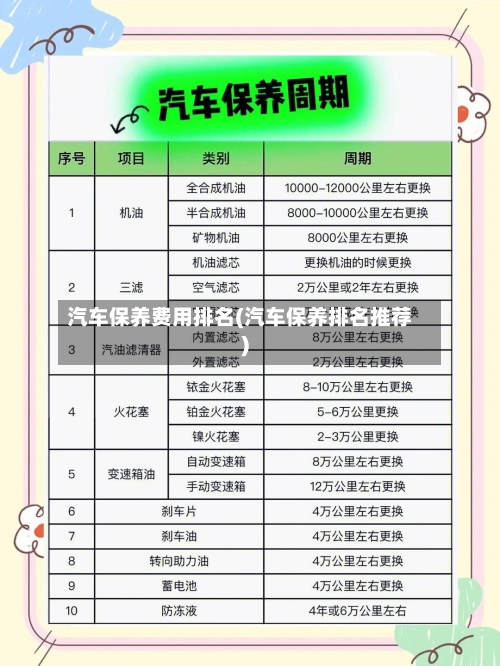 汽车保养费用排名(汽车保养排名推荐)-第2张图片