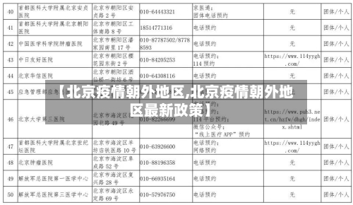 【北京疫情朝外地区,北京疫情朝外地区最新政策】