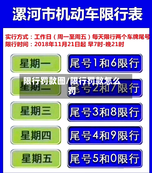 限行罚款图/限行罚款怎么罚-第3张图片