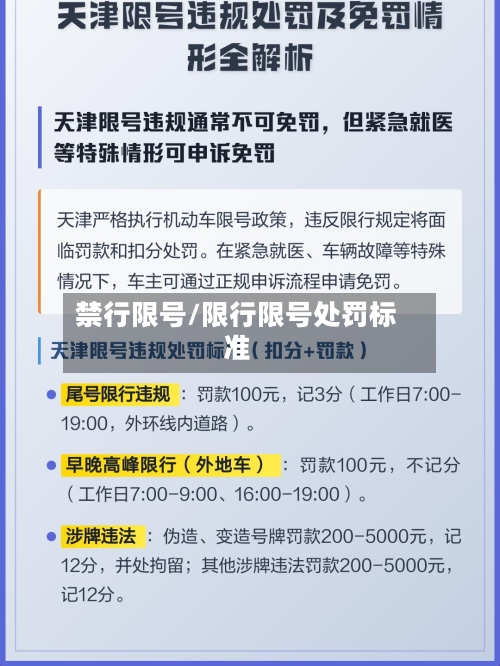 禁行限号/限行限号处罚标准