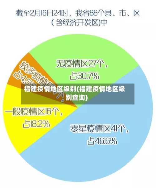 福建疫情地区级别(福建疫情地区级别查询)