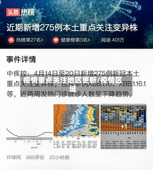 疫情重点关注地区更新/疫情区域