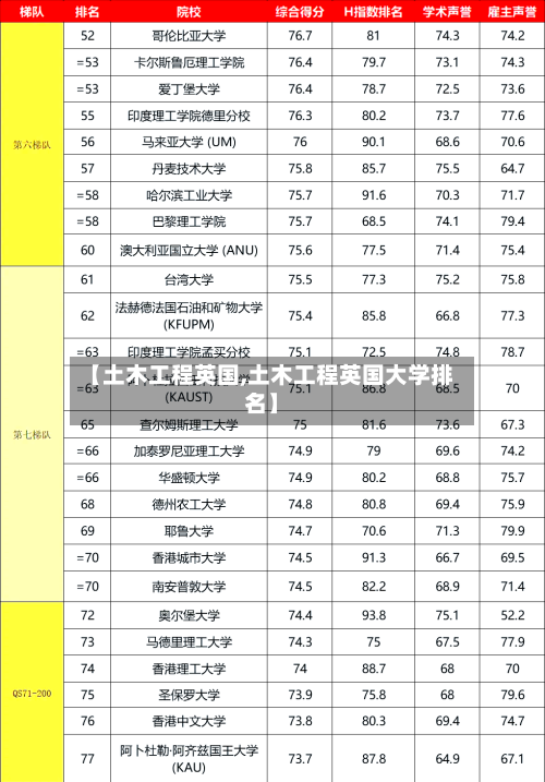 【土木工程英国,土木工程英国大学排名】