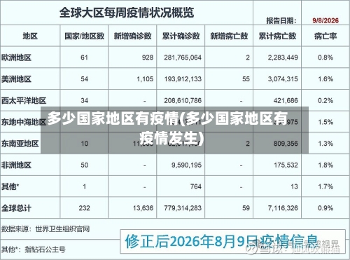 多少国家地区有疫情(多少国家地区有疫情发生)