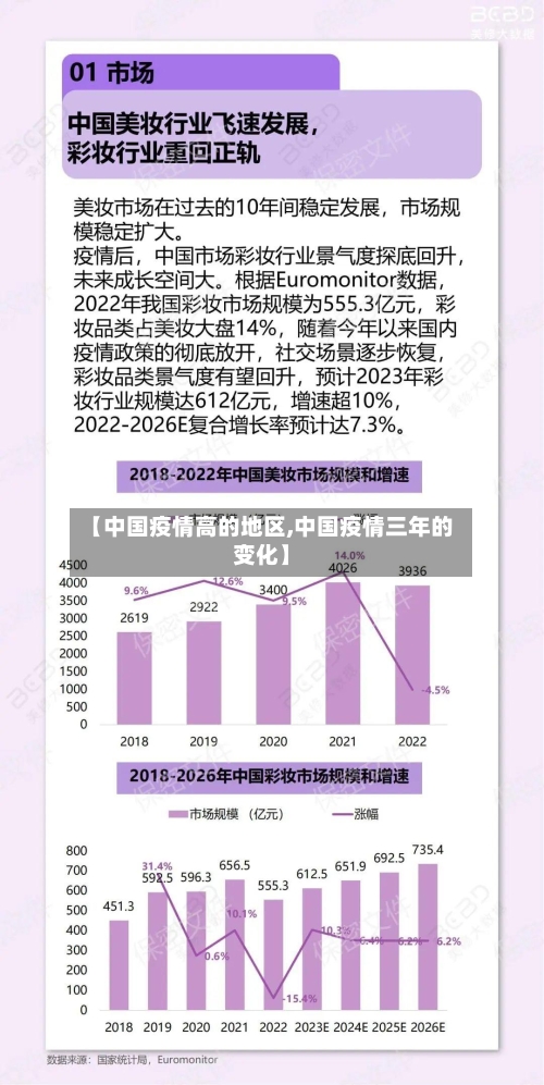【中国疫情高的地区,中国疫情三年的变化】-第3张图片