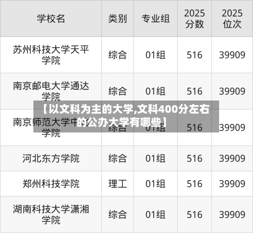【以文科为主的大学,文科400分左右的公办大学有哪些】
