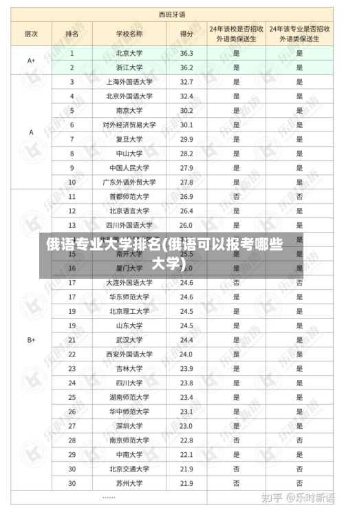俄语专业大学排名(俄语可以报考哪些大学)