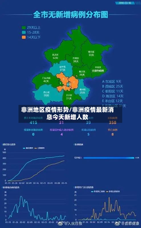 非洲地区疫情形势/非洲疫情最新消息今天新增人数-第2张图片