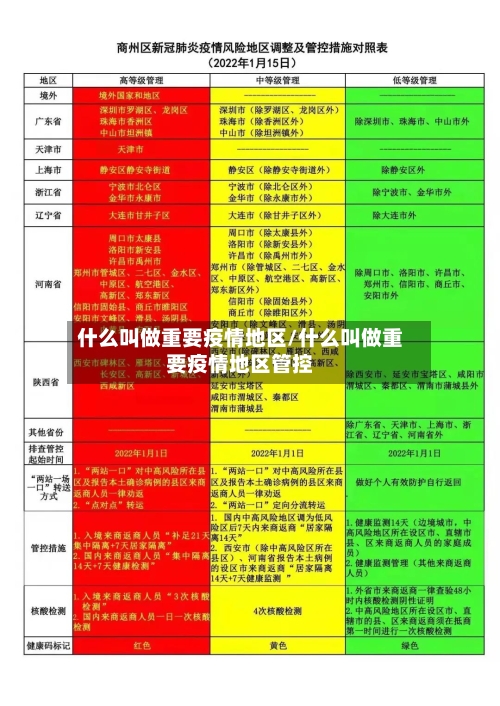 什么叫做重要疫情地区/什么叫做重要疫情地区管控-第3张图片
