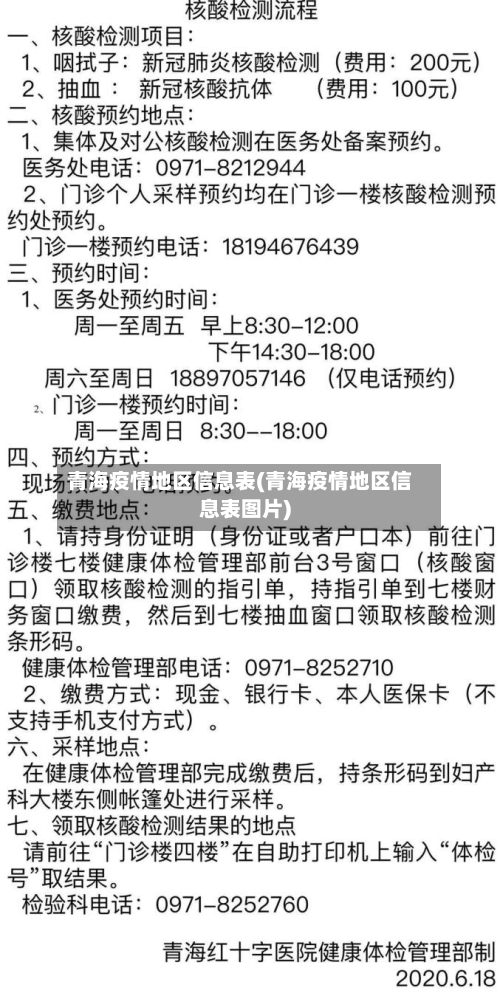 青海疫情地区信息表(青海疫情地区信息表图片)-第2张图片