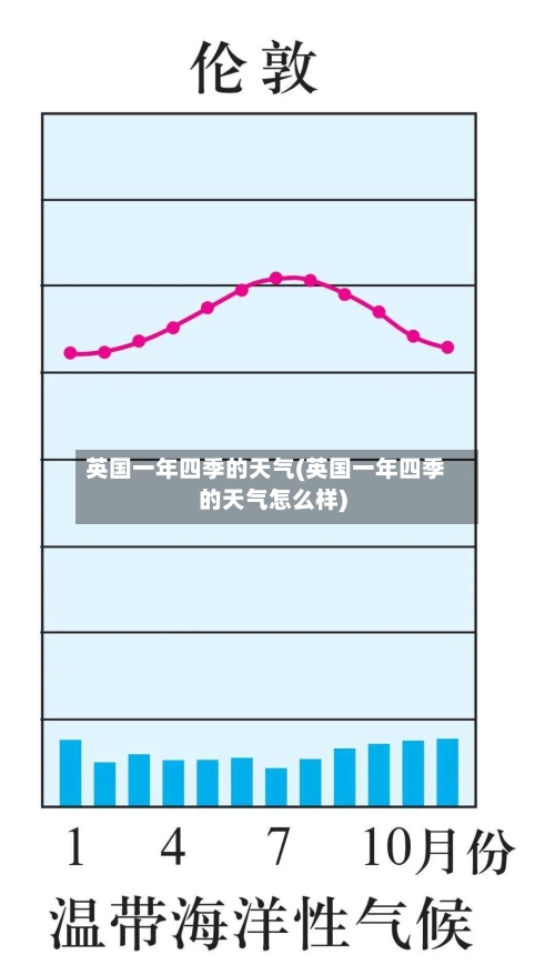 英国一年四季的天气(英国一年四季的天气怎么样)-第2张图片