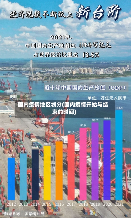 国内疫情地区划分(国内疫情开始与结束的时间)
