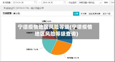 宁德疫情地区风险等级(宁德疫情地区风险等级查询)