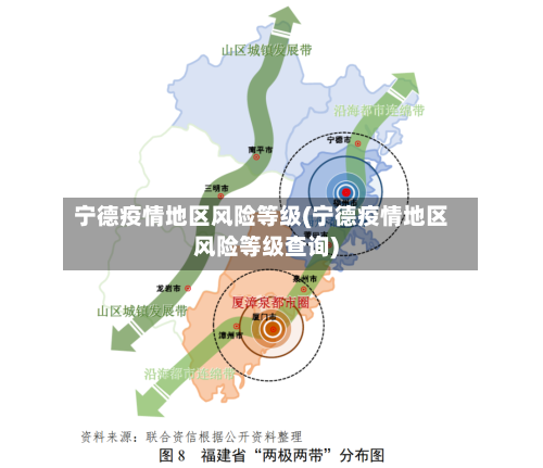宁德疫情地区风险等级(宁德疫情地区风险等级查询)-第3张图片