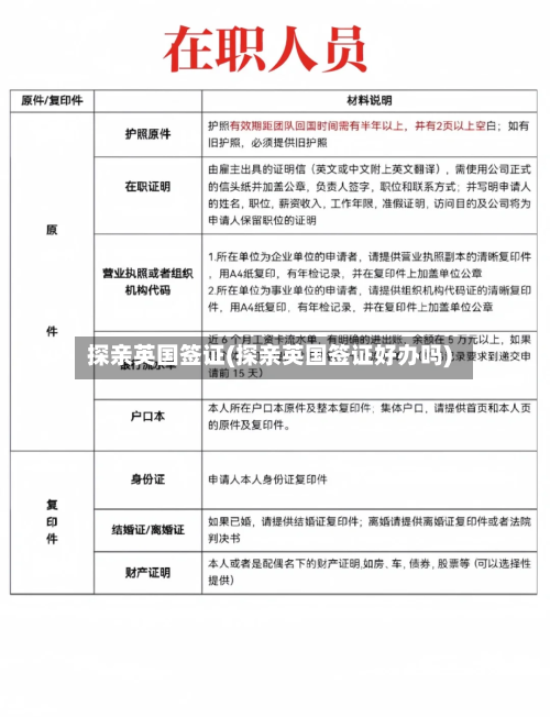 探亲英国签证(探亲英国签证好办吗)-第2张图片