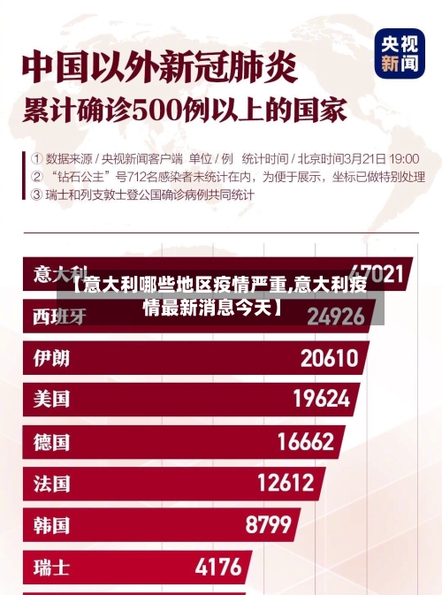 【意大利哪些地区疫情严重,意大利疫情最新消息今天】-第2张图片