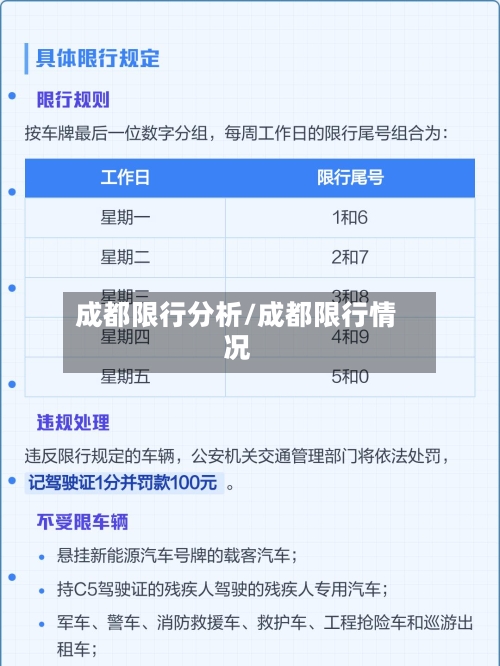 成都限行分析/成都限行情况