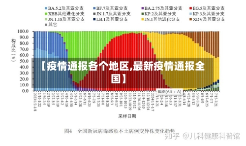 【疫情通报各个地区,最新疫情通报全国】-第2张图片