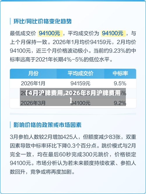 【4月沪牌费用,2026年8月沪牌费用】-第2张图片