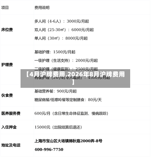 【4月沪牌费用,2026年8月沪牌费用】