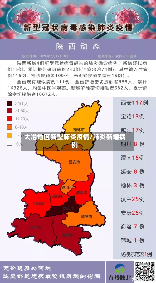 大冶地区新型肺炎疫情/肺炎新增病例-第3张图片