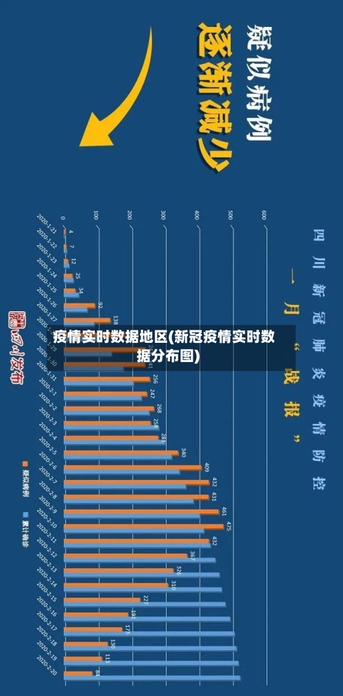 疫情实时数据地区(新冠疫情实时数据分布图)-第3张图片
