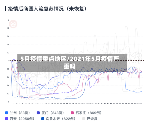 5月疫情重点地区/2021年5月疫情严重吗