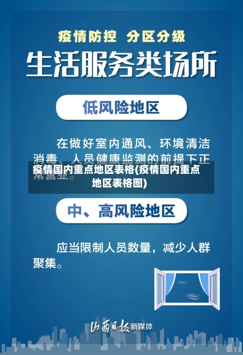 疫情国内重点地区表格(疫情国内重点地区表格图)