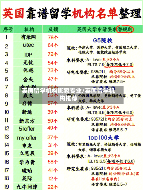 英国留学机构哪家专业/英国留学机构推荐-第2张图片