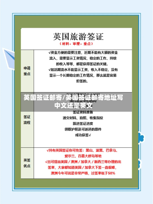 英国签证邮寄/英国签证邮寄地址写中文还是英文