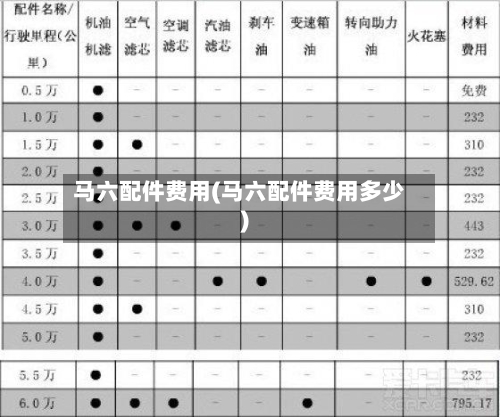 马六配件费用(马六配件费用多少)-第2张图片