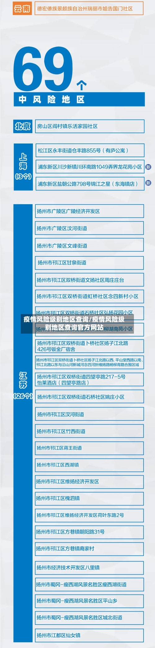 疫情风险级别地区查询/疫情风险级别地区查询官方网站-第3张图片
