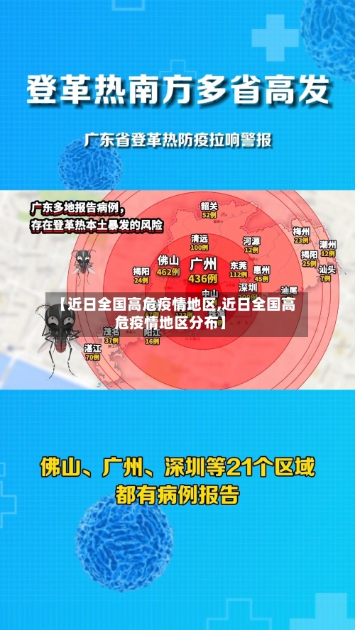 【近日全国高危疫情地区,近日全国高危疫情地区分布】