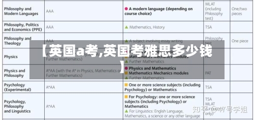 【英国a考,英国考雅思多少钱】-第2张图片