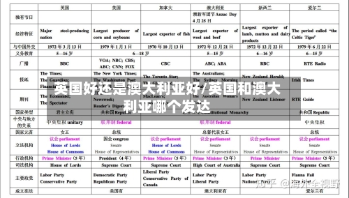 英国好还是澳大利亚好/英国和澳大利亚哪个发达-第2张图片