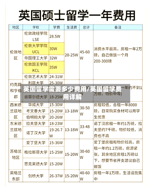 英国留学需要多少费用/英国留学费用详解-第2张图片