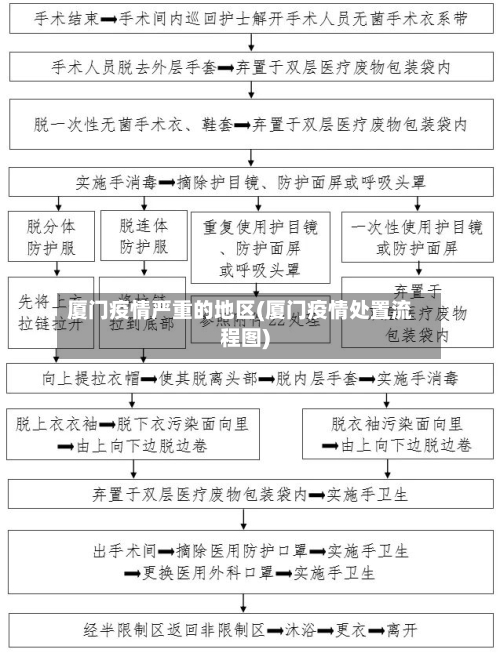 厦门疫情严重的地区(厦门疫情处置流程图)-第3张图片