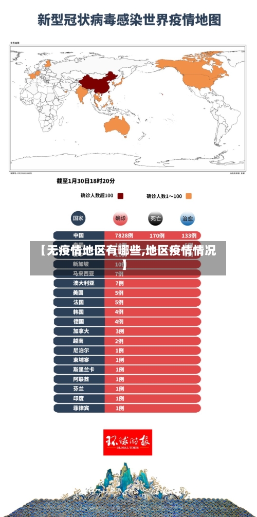 【无疫情地区有哪些,地区疫情情况】-第3张图片