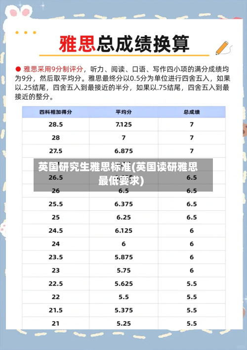 英国研究生雅思标准(英国读研雅思最低要求)
