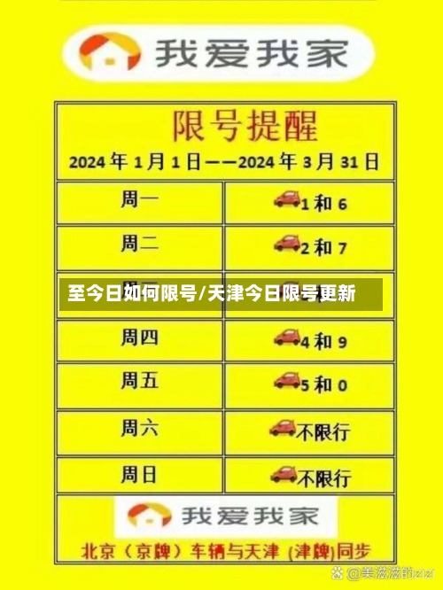至今日如何限号/天津今日限号更新