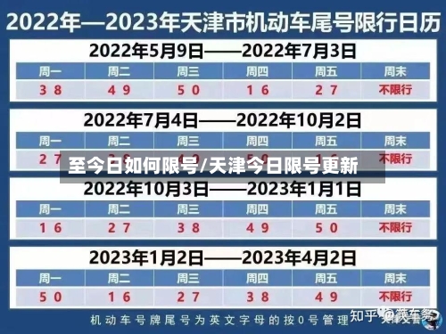 至今日如何限号/天津今日限号更新-第2张图片