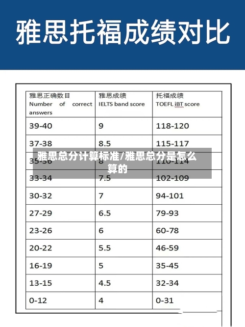 雅思总分计算标准/雅思总分是怎么算的-第3张图片