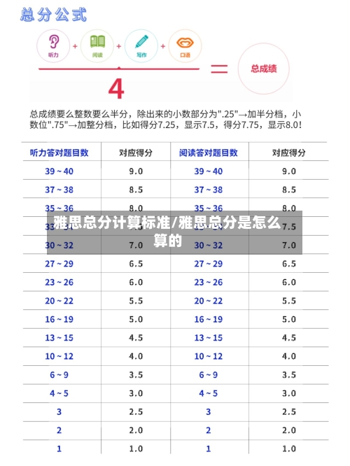 雅思总分计算标准/雅思总分是怎么算的