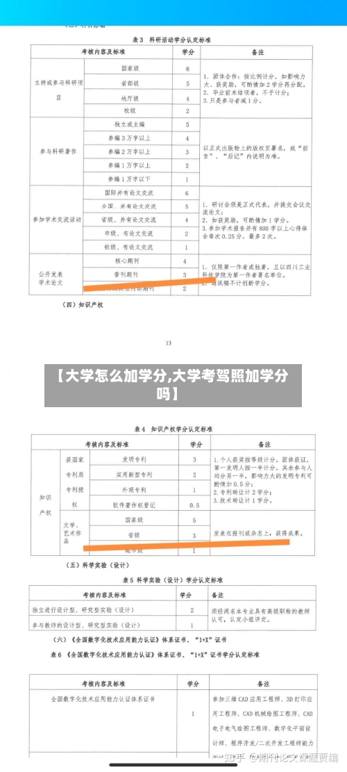 【大学怎么加学分,大学考驾照加学分吗】-第3张图片